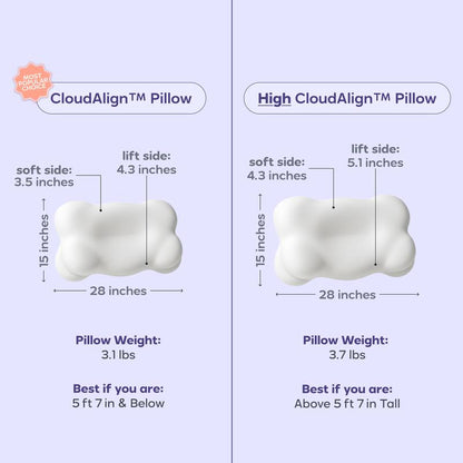Transform Your Sleep Experience with the Mellow Sleep Cloudalign Ergonomic Pillow – The Ultimate Comfort Solution for All Sleepers!