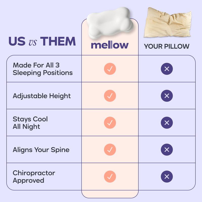 Transform Your Sleep Experience with the Mellow Sleep Cloudalign Ergonomic Pillow – The Ultimate Comfort Solution for All Sleepers!
