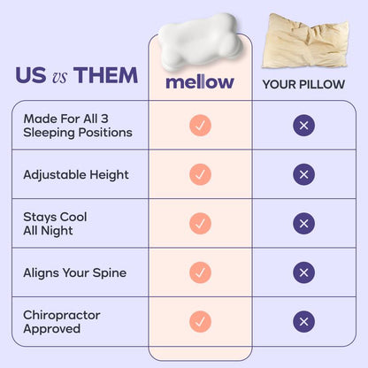 Transform Your Sleep Experience with the Mellow Sleep Cloudalign Ergonomic Pillow – The Ultimate Comfort Solution for All Sleepers!