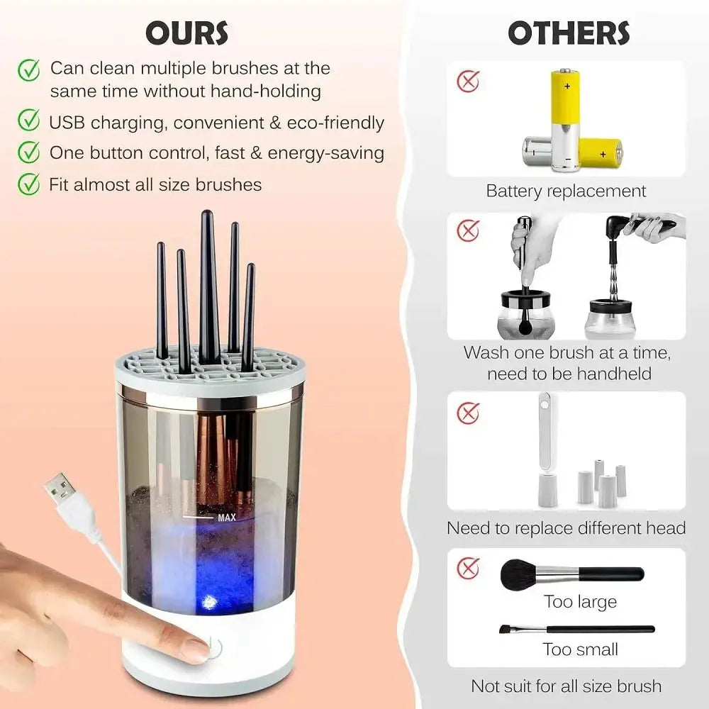 Automatic Makeup Brush Cleaner and Dryer - Fast, Efficient, and Effortless Cleaning!