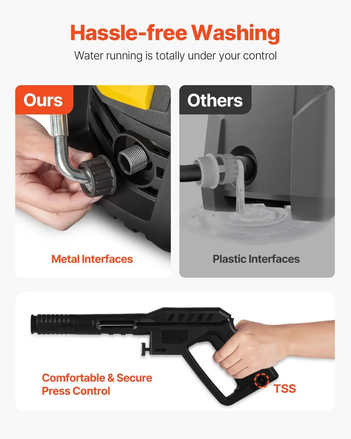 Power Up Your Cleaning with the VEVOR 2000 PSI Electric Pressure Washer - Complete with 30 Ft Hose, 5 Nozzles, and Foam Cannon for Effortless Outdoor Cleaning!